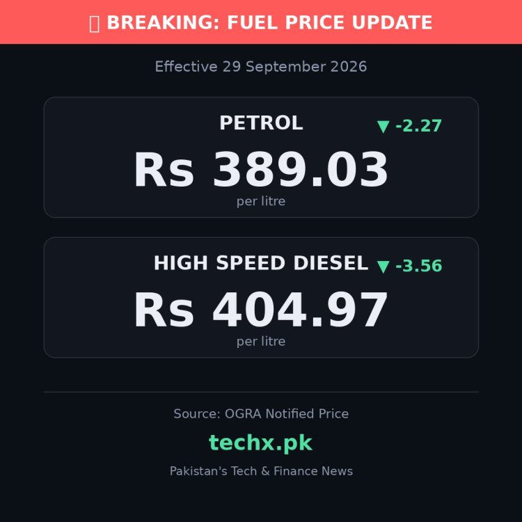 petrol price in Pakistan today