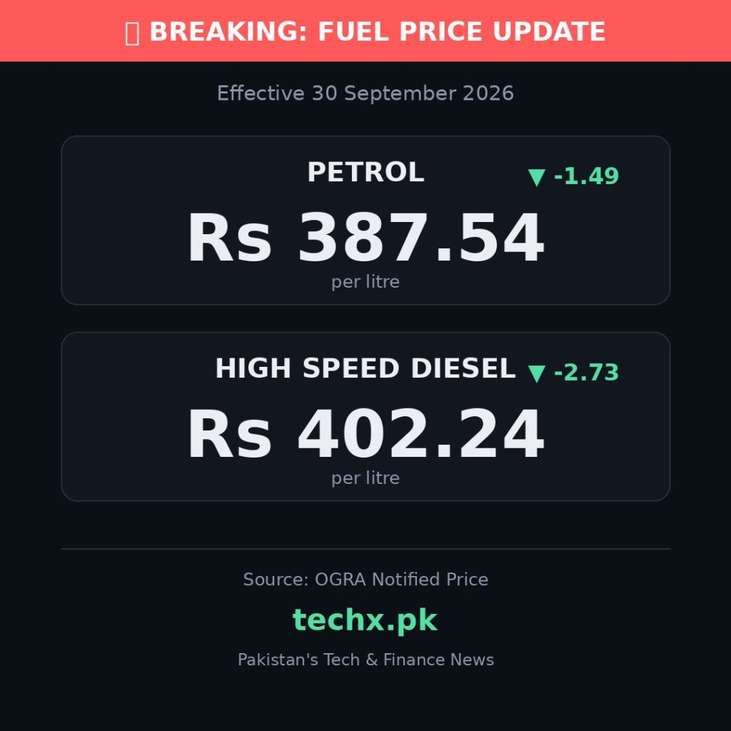 petrol price in Pakistan today