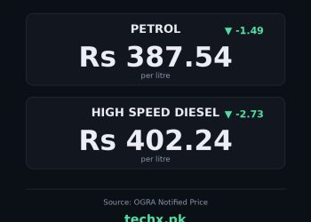 petrol price in Pakistan today