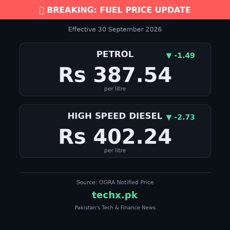 petrol price in Pakistan today