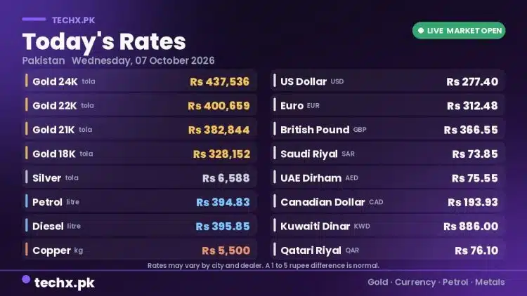 gold rate in Pakistan today 07 October 2026