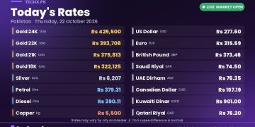 gold rate in Pakistan today 22 October 2026