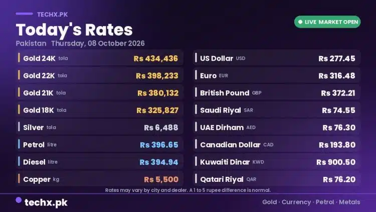 gold rate in Pakistan today