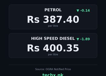 petrol price in Pakistan today