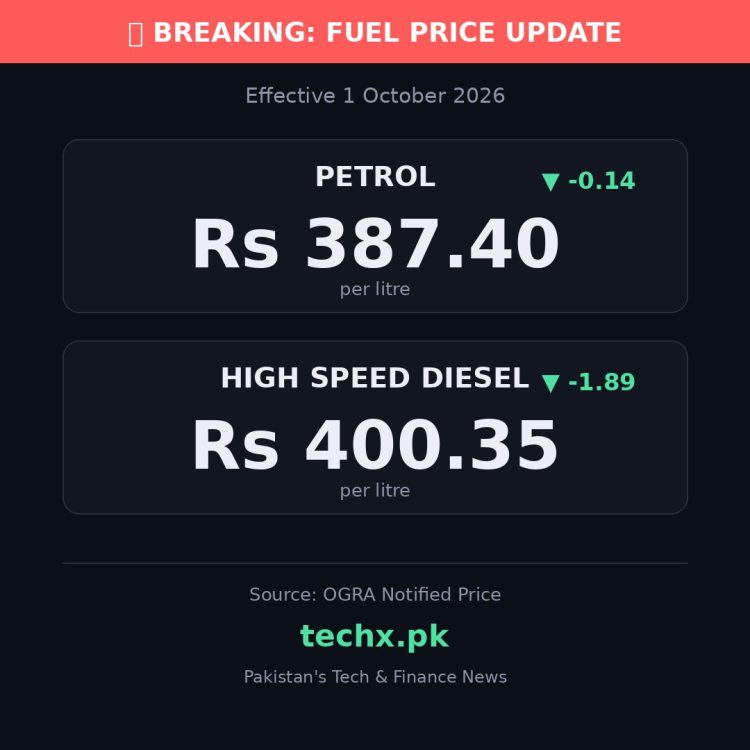 petrol price in Pakistan today