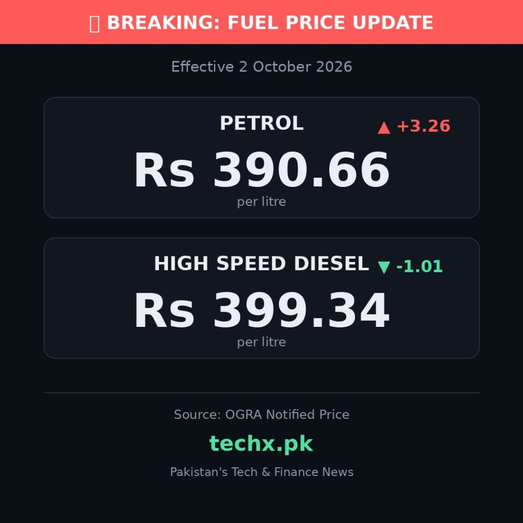petrol price in Pakistan today