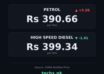 petrol price in Pakistan today