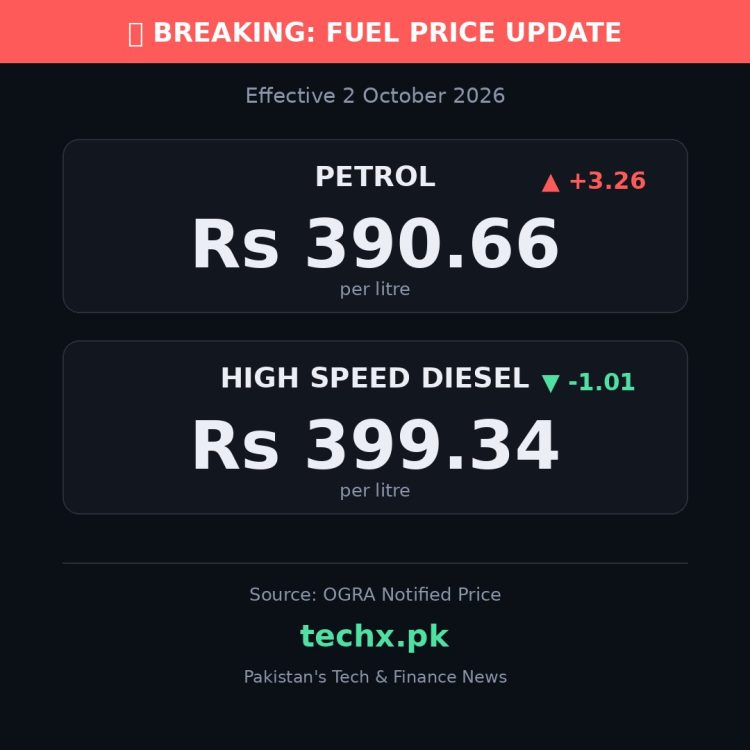 petrol price in Pakistan today