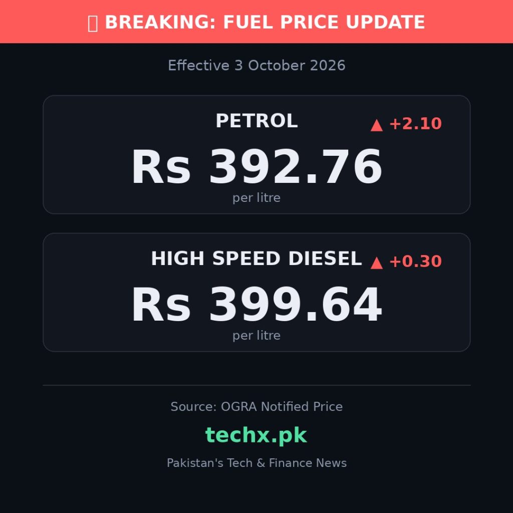 petrol price in Pakistan today