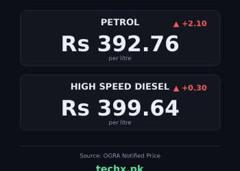 petrol price in Pakistan today