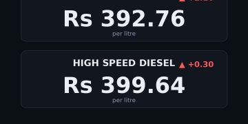 petrol price in Pakistan today