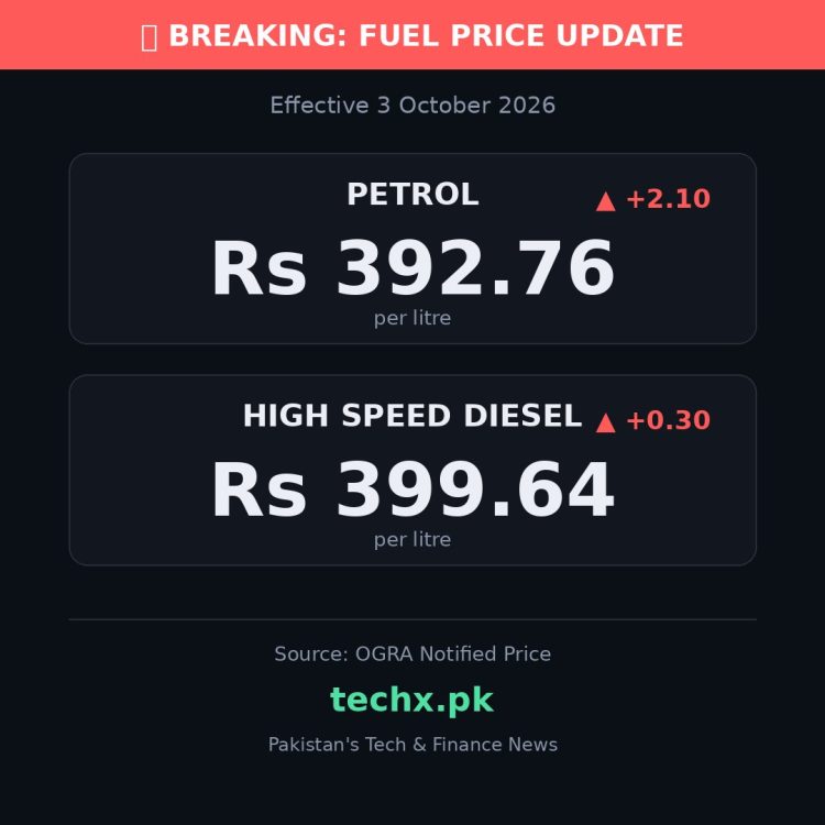 petrol price in Pakistan today