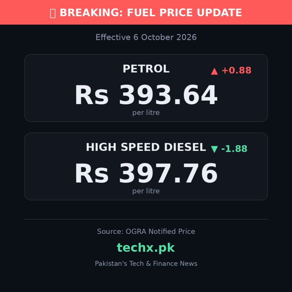 petrol price in Pakistan today