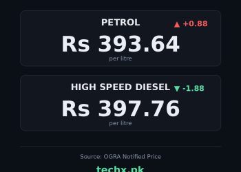 petrol price in Pakistan today