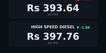 petrol price in Pakistan today