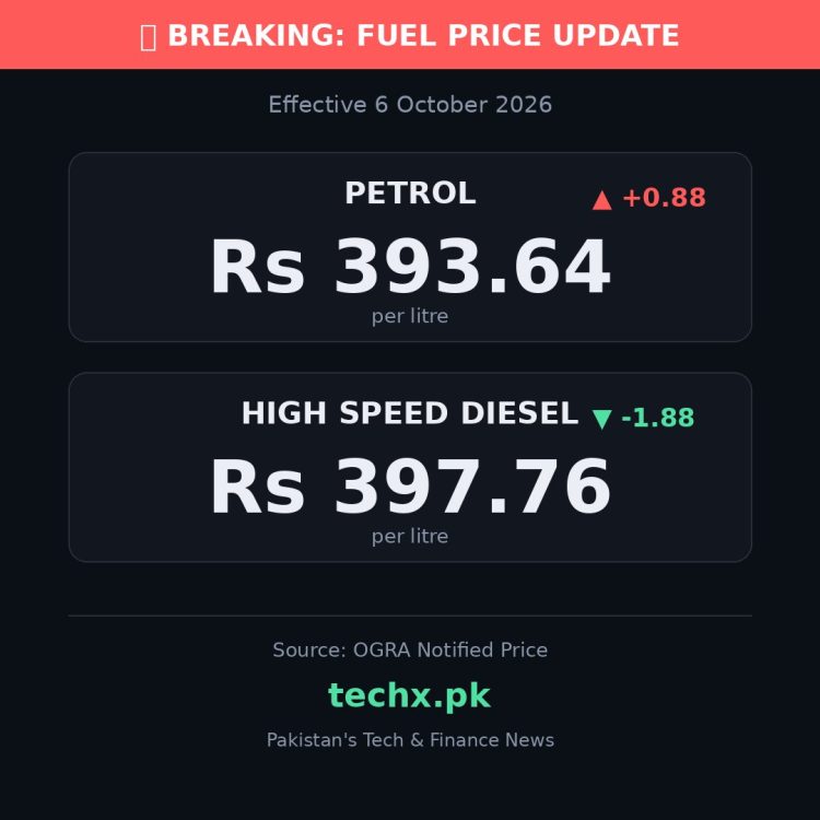 petrol price in Pakistan today