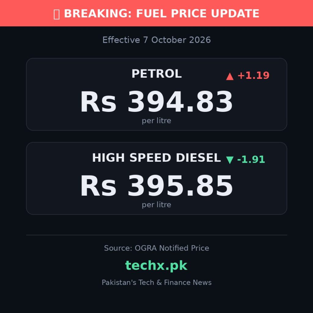 petrol price in Pakistan today