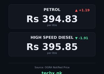 petrol price in Pakistan today