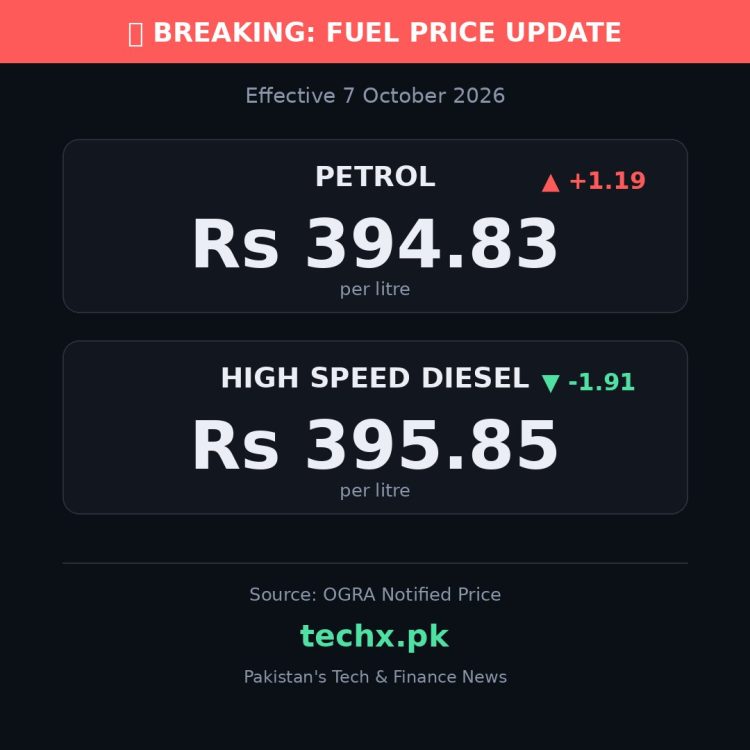 petrol price in Pakistan today