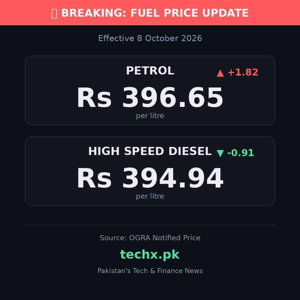 petrol price in Pakistan today