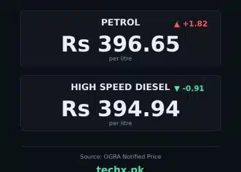 petrol price in Pakistan today