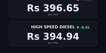 petrol price in Pakistan today