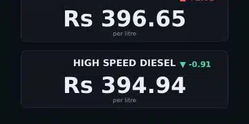 petrol price in Pakistan today