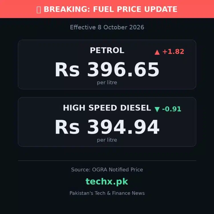 petrol price in Pakistan today