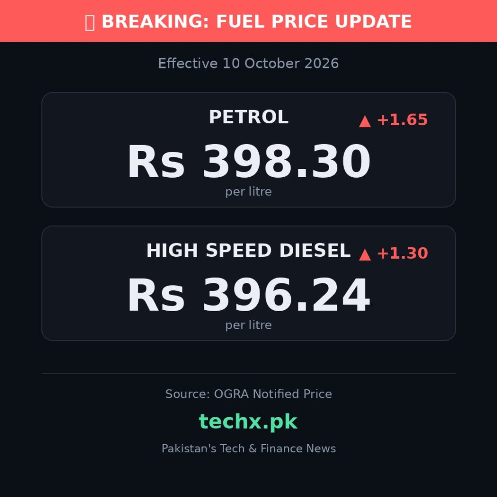 petrol price in Pakistan today