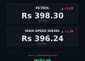 petrol price in Pakistan today