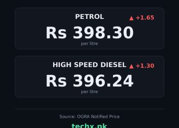 petrol price in Pakistan today