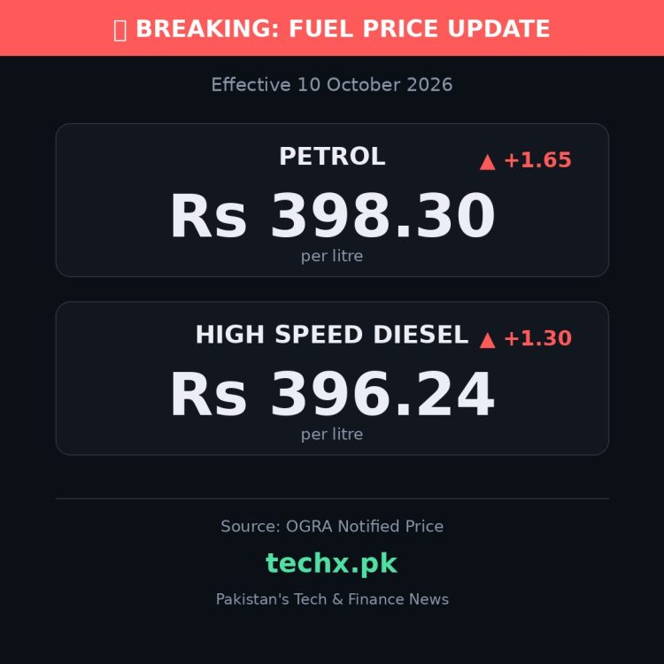 petrol price in Pakistan today
