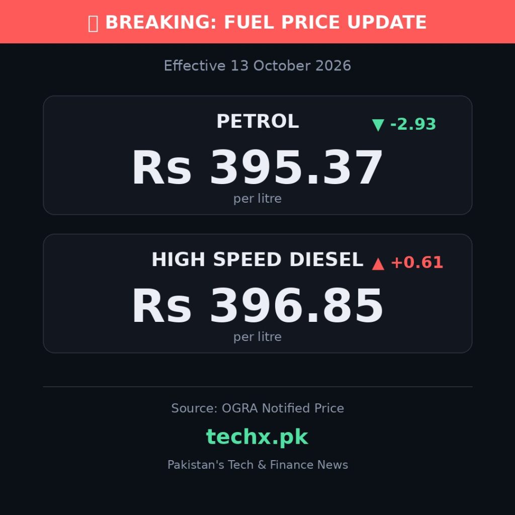 petrol price in Pakistan today