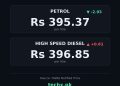 petrol price in Pakistan today