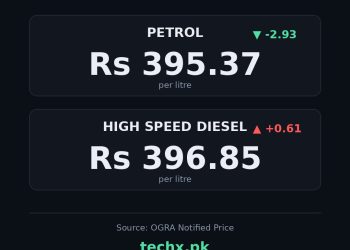 petrol price in Pakistan today