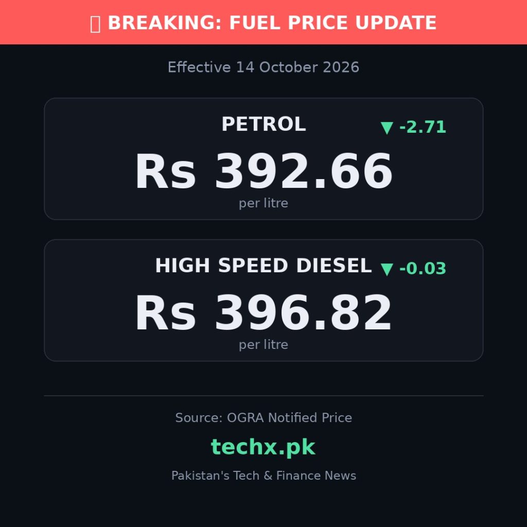 petrol price in Pakistan today