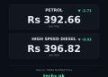 petrol price in Pakistan today