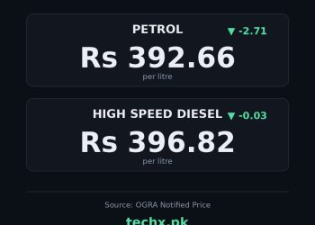 petrol price in Pakistan today
