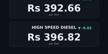 petrol price in Pakistan today