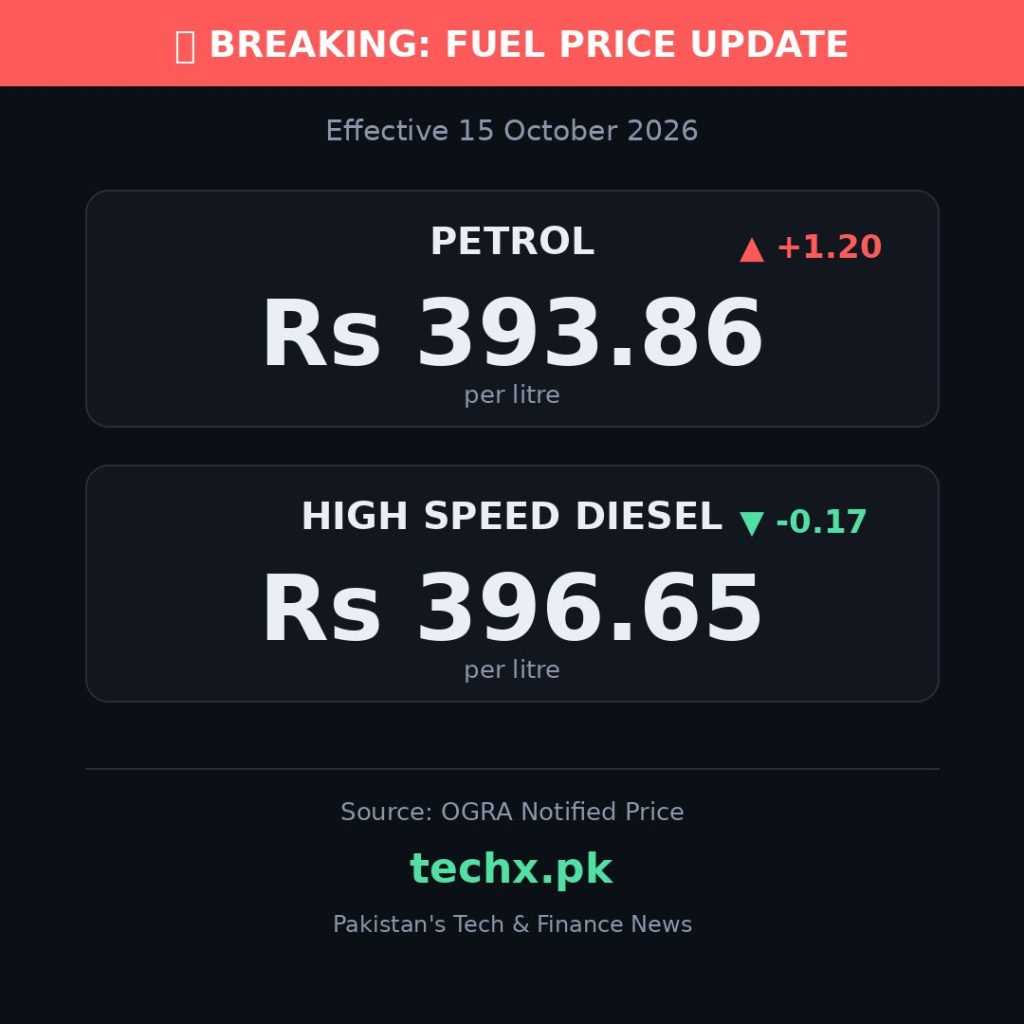 petrol price in Pakistan today