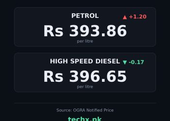 petrol price in Pakistan today