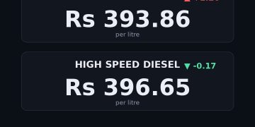 petrol price in Pakistan today