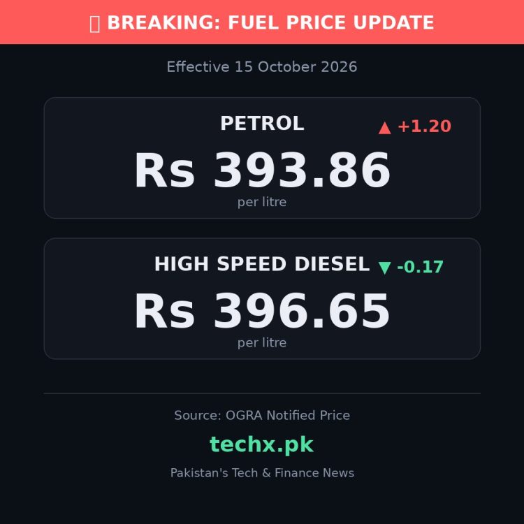 petrol price in Pakistan today