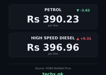 petrol price in Pakistan today