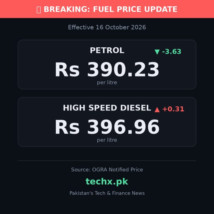 petrol price in Pakistan today