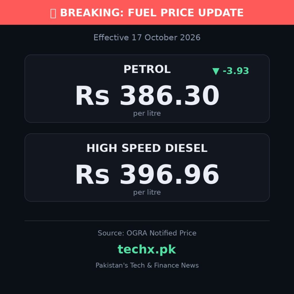 petrol price in Pakistan today