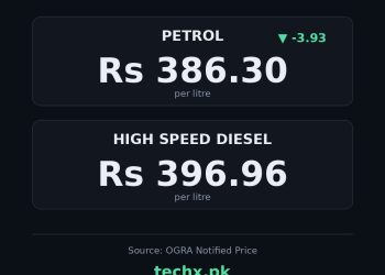 petrol price in Pakistan today