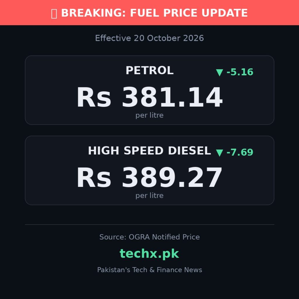 petrol price in Pakistan today