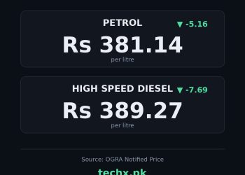 petrol price in Pakistan today