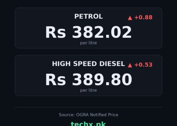 petrol price in Pakistan today